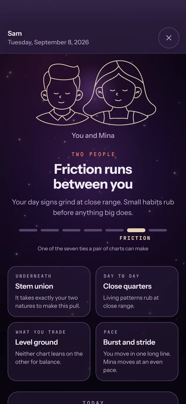 Two people: what sits between two charts, and the day between them