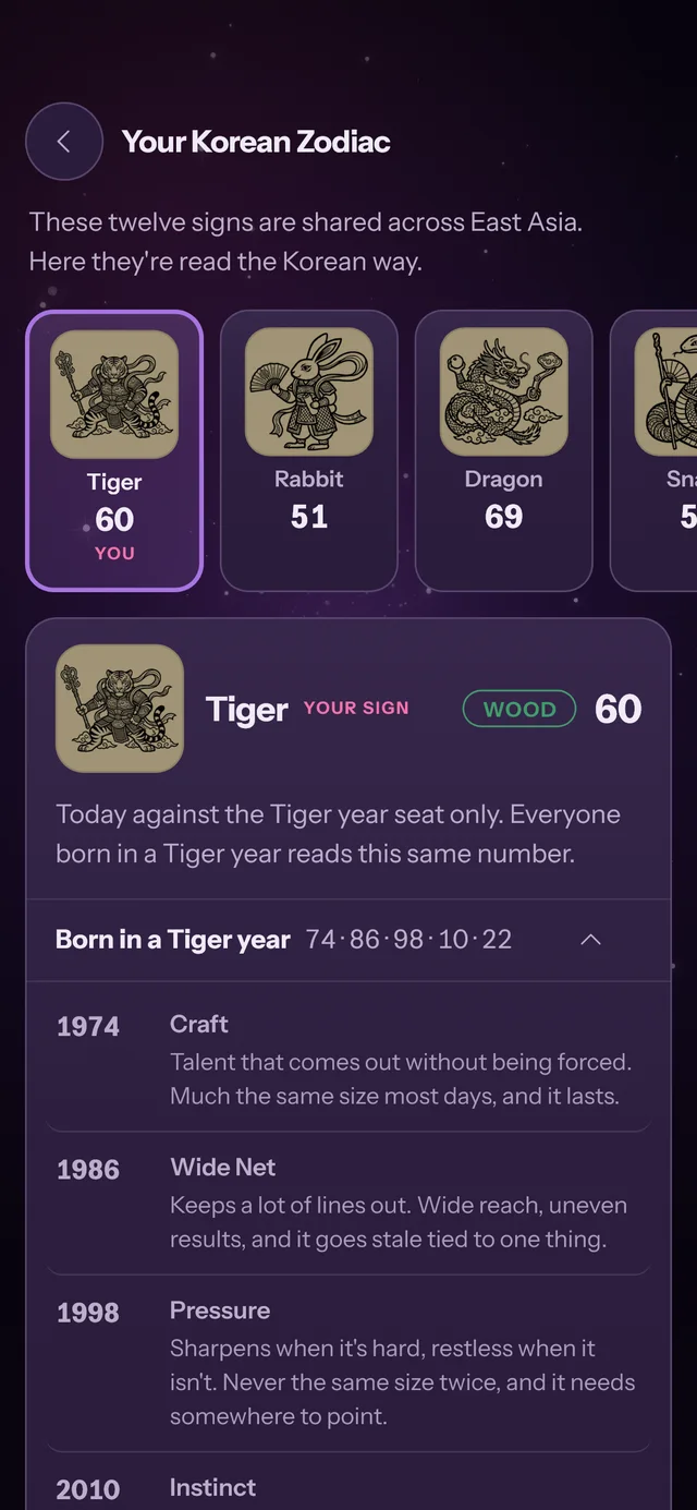 Your Korean zodiac: twelve animals, with the Tiger year read by decade