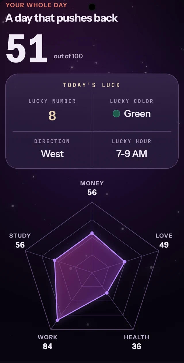 ILJU daily reading screen: a score out of 100, lucky number and color, and a five-axis chart